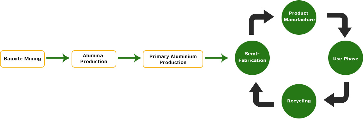 flow chart